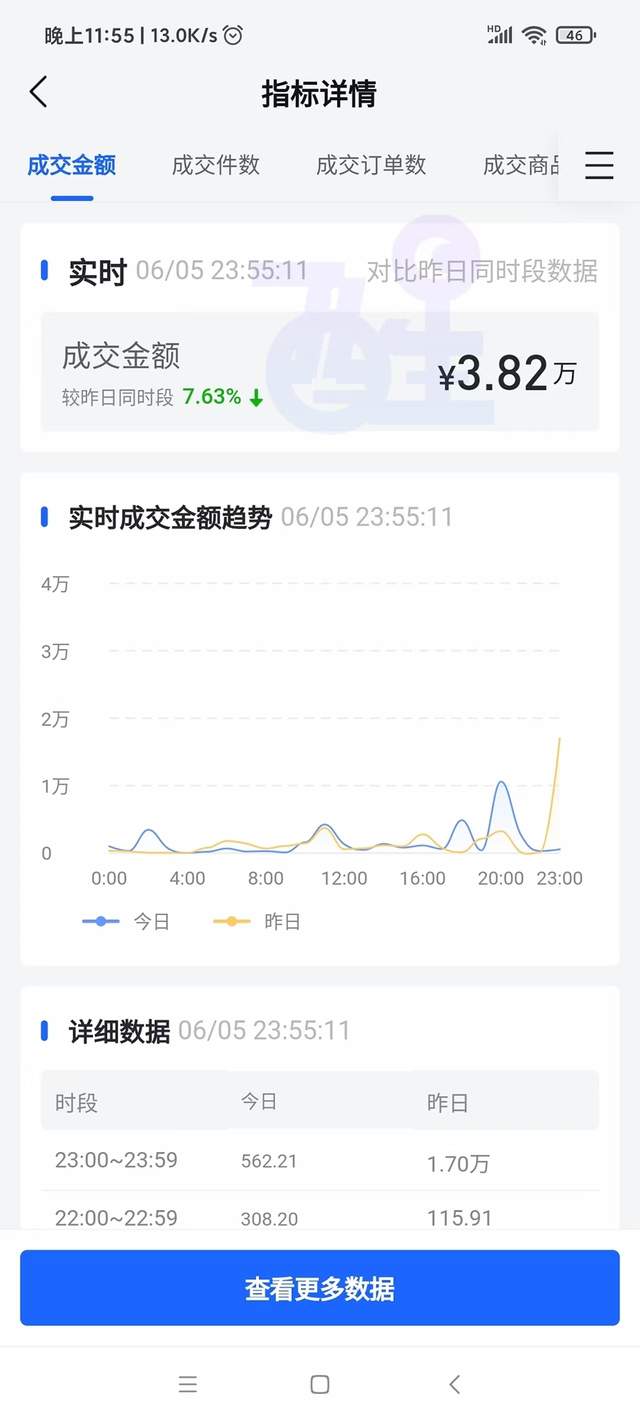 重要信息！抖音小店推出新规，商家体验分大改动，这几点很重要