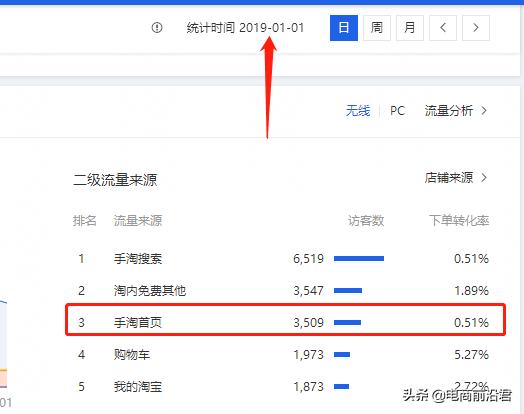 手淘结合直通车定向推广，淘宝小卖家慎入流量必爆！