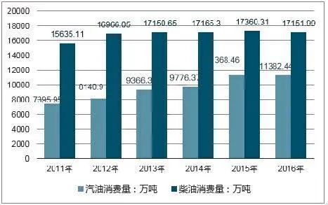 浅析享车加油九折加油的商业模式