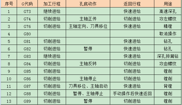 数控加工中心编程基础5——基本编程方法