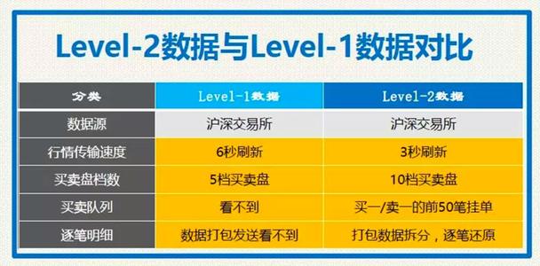 Level-2数据真的那么有用吗?