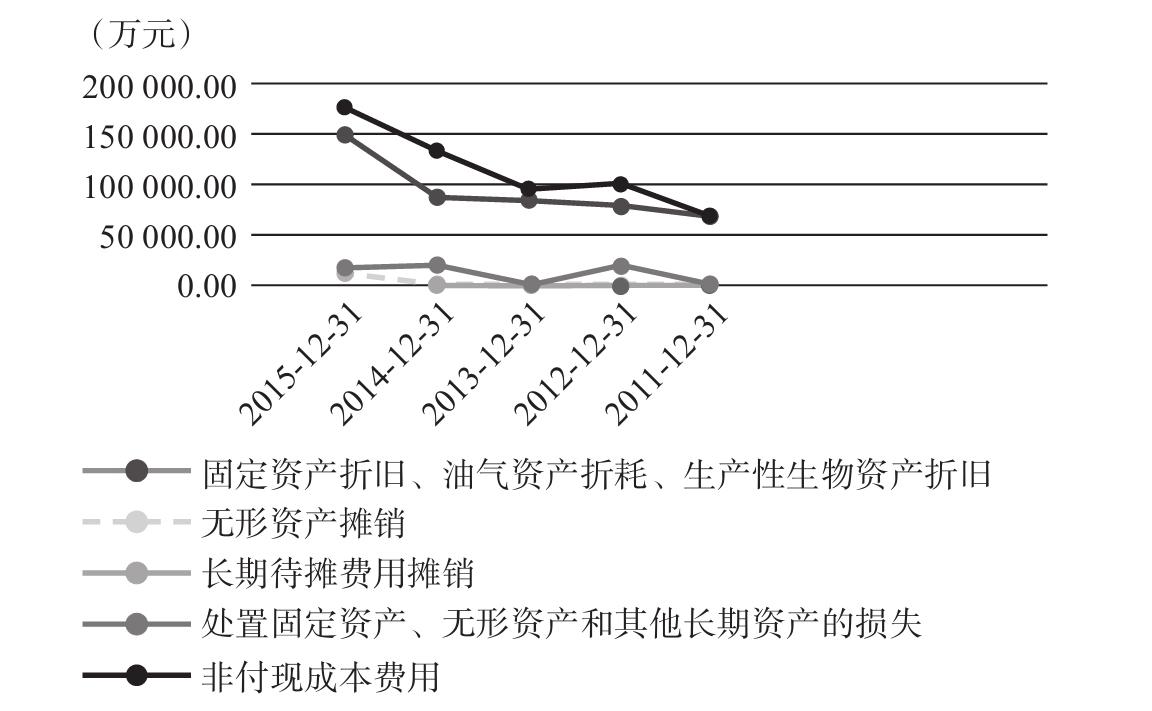 手把手教你给企业估值，妈妈再也不用担心我买股票被套了