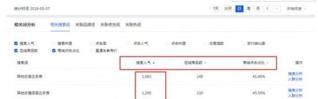 2019淘宝卖什么最赚钱？如何寻找蓝海货源