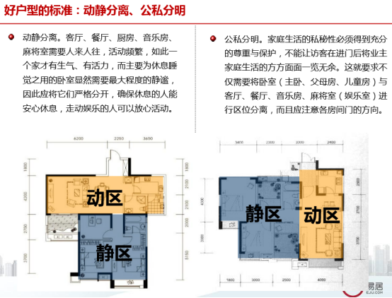 从市场调研到户型认知，手把手教你，如何做房地产市场和产品调研