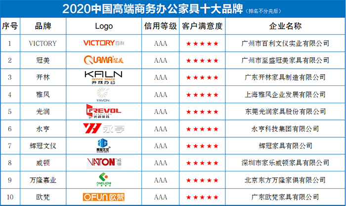 2020中国高端商务办公家具十大品牌