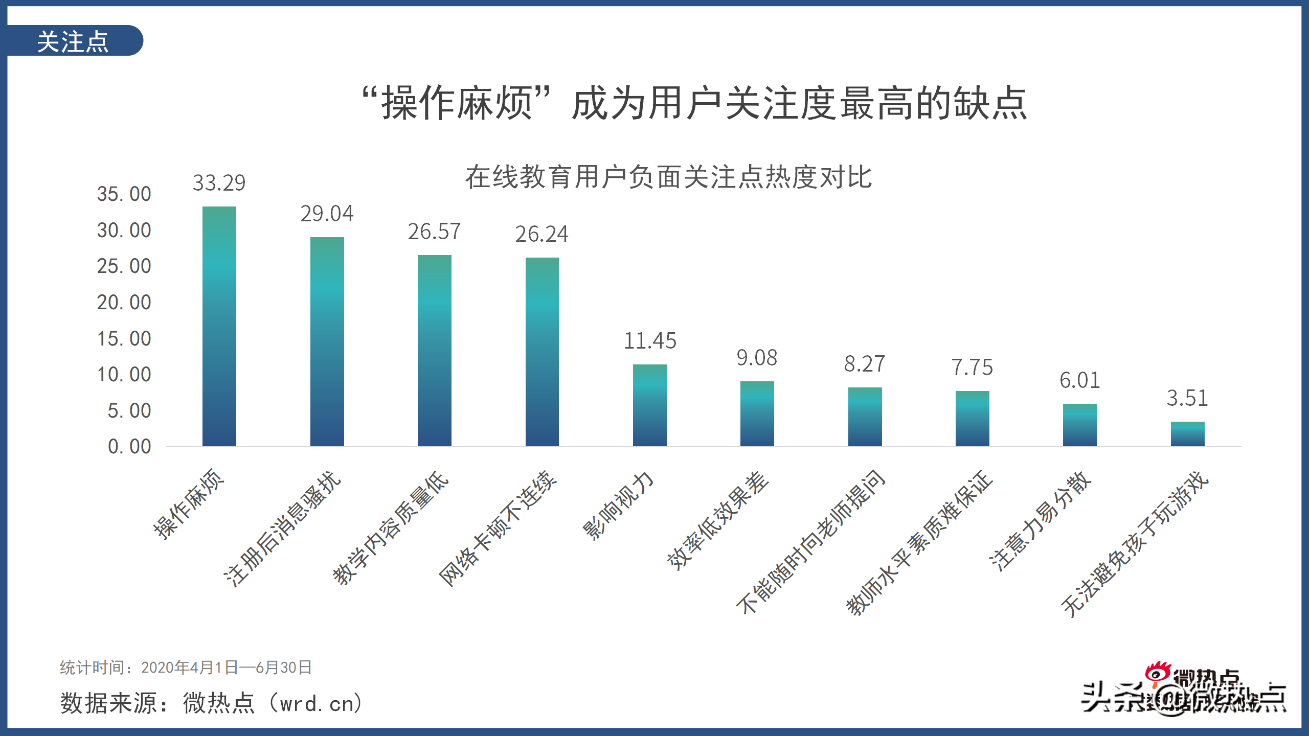 在线教育行业网络关注度分析报告2020年Q2版