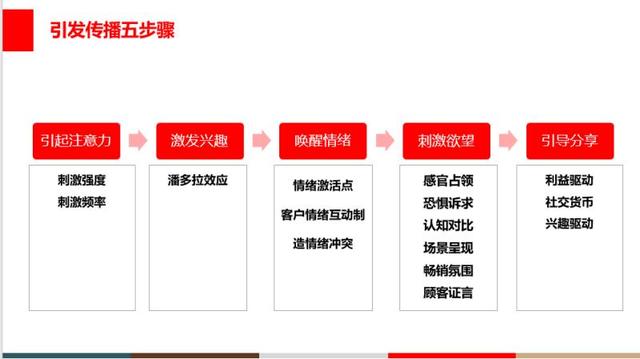如何塑造一个品牌之--如何推广（一）