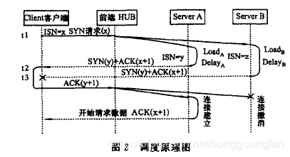 常用分布式计算任务调度算法