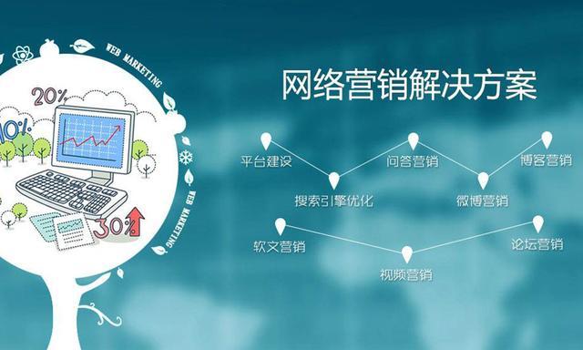 公司网络推广怎么做才能有效果？分享给你一些经验