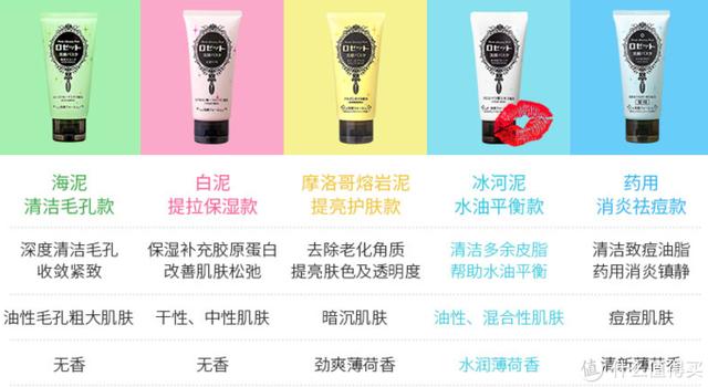 自用亲测5款洗面奶，都是当红款！你用的上榜没有？