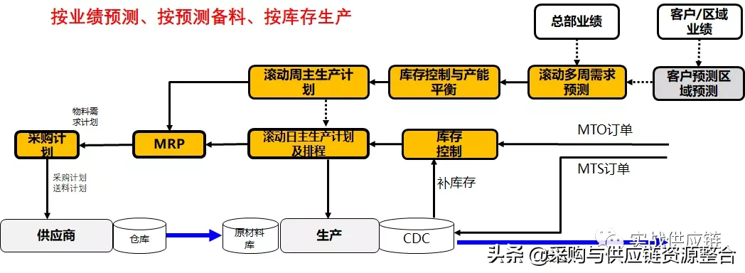 京东物流的智能供应链系统，是一个什么样的存在？
