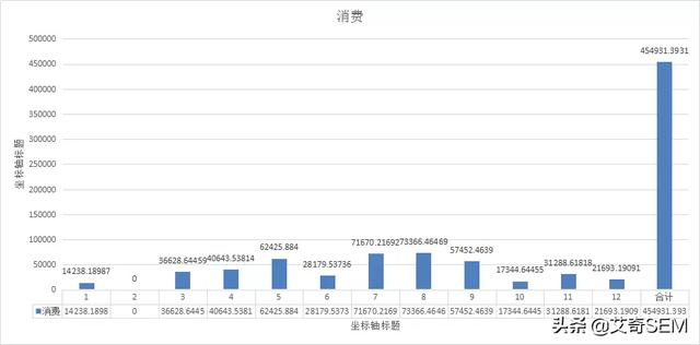 推广人如何撰写全面细致的年终总结？这些可以给你思路