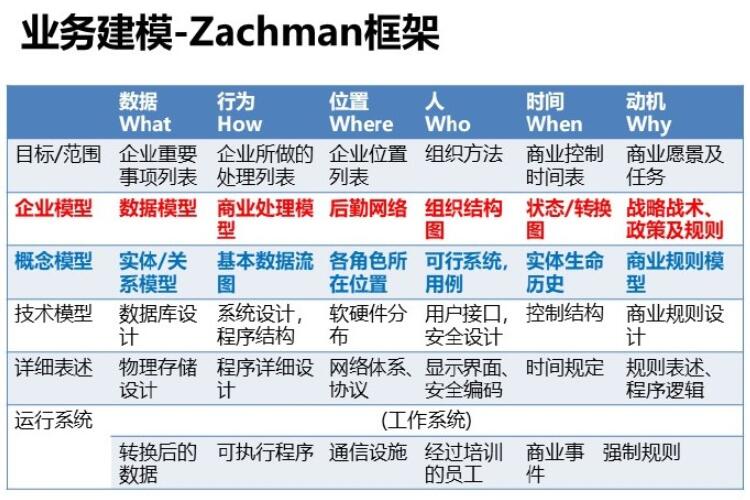 软件需求分析和开发最佳实践
