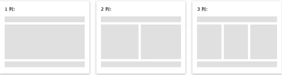 一篇文章带你了解HTML的网页布局结构