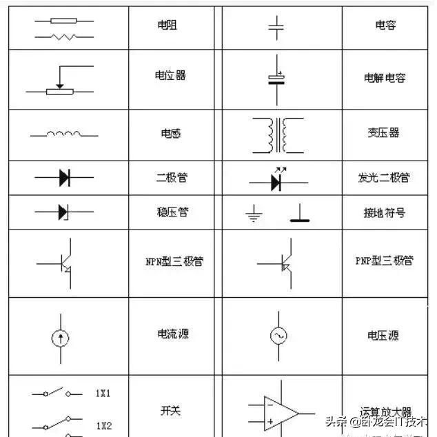 电子元器件基础知识大全，一文了解所有基本元器件！