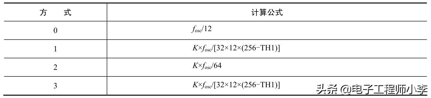 详解单片机中的串行口