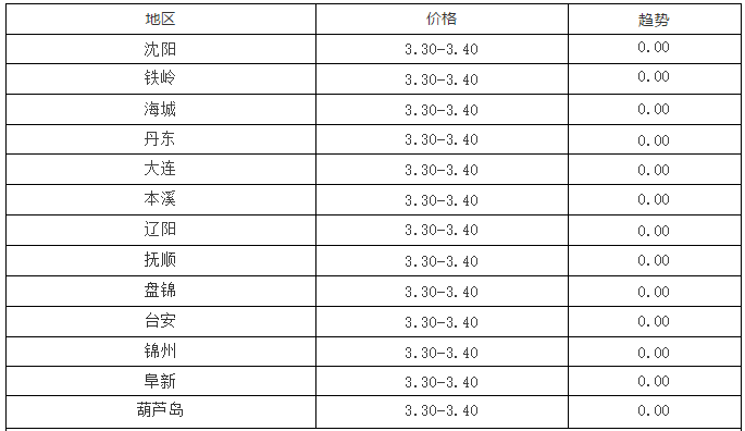 1月14日毛鸡、817行情及走势分析！817暴涨，市场逐步正常