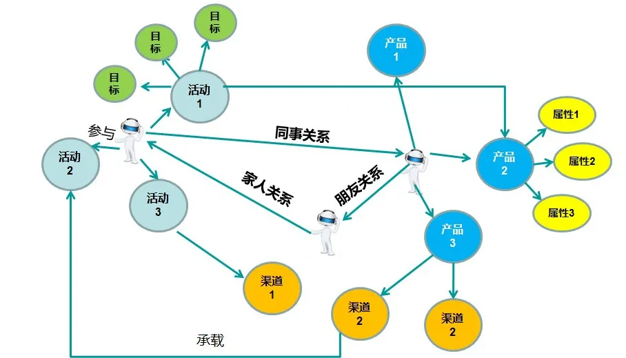 如何利用数据分析使活动方案逻辑更清晰，目标更靠谱？