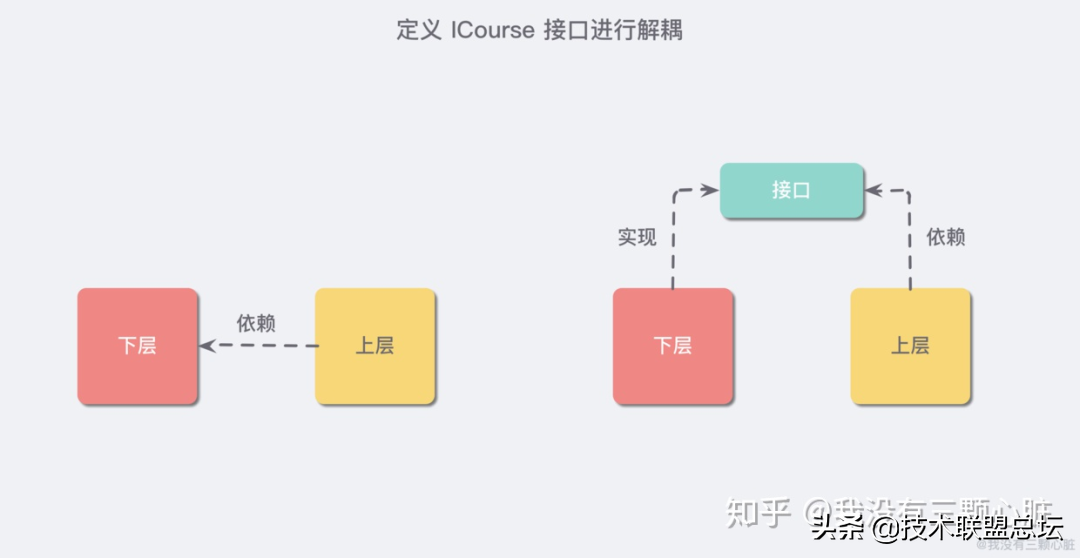如何提高代码的扩展性