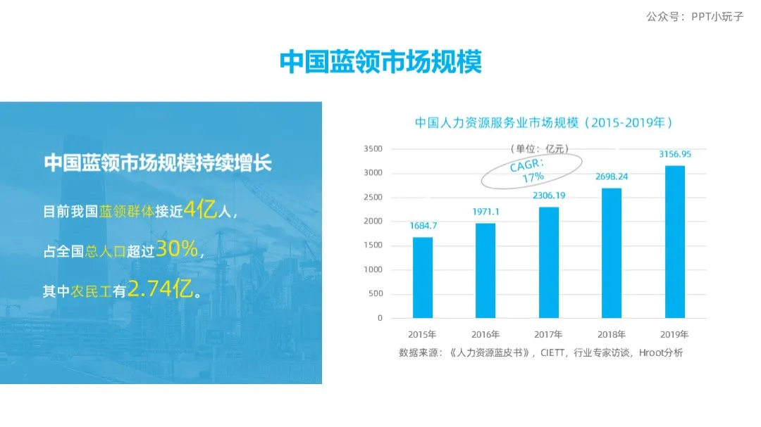 怎样做一份高品质的创赛商业计划书PPT？