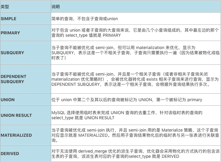 EXPLAIN 执行计划详解-爱可生