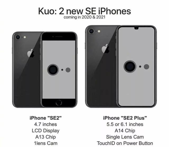 2020年苹果将发布6款新机，包括 iphone SE 2 Pro