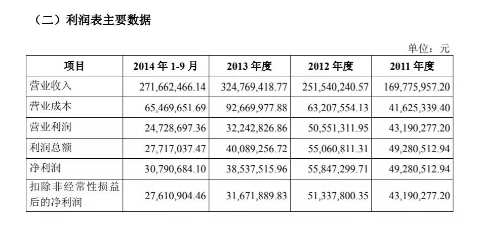 暴风哭泣的暴风影音，倒在不需要播放器的时代
