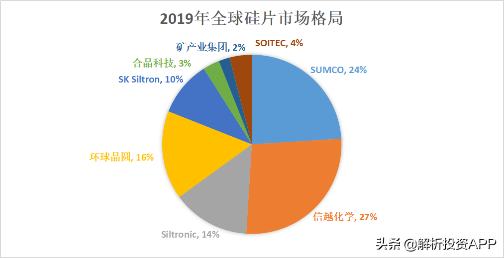 硅片市场研究：300mm产品从依赖进口到自主供应，国产进入放量期
