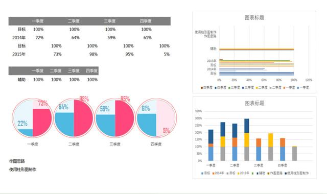 9个免费的Excel图表工具，1键即可做出高大上图表，月薪3万没问题
