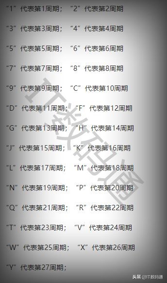 iPhone序列号字母数字代表什么意思 iPhone序列号字母与数字含义