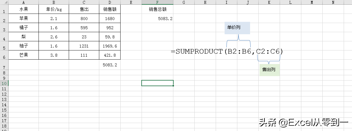 3小时整理了25个excel函数的基本用法，掌握它，你就是公司的表哥