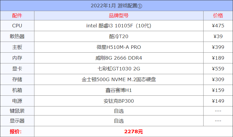 2022年1月组装组装电脑配置单推荐及显卡cpu选择建议