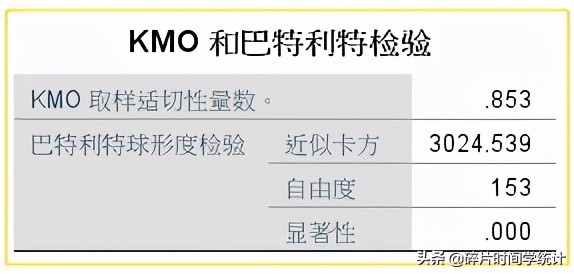 信度与效度分析 之 效度