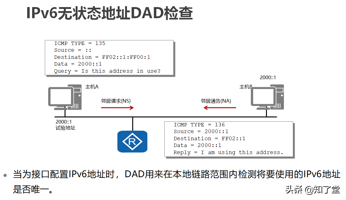 「科普」一文了解到底什么是IPv6