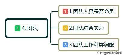 创业难不难？创业前需要做哪些准备工作?如何处理创业阶段问题？