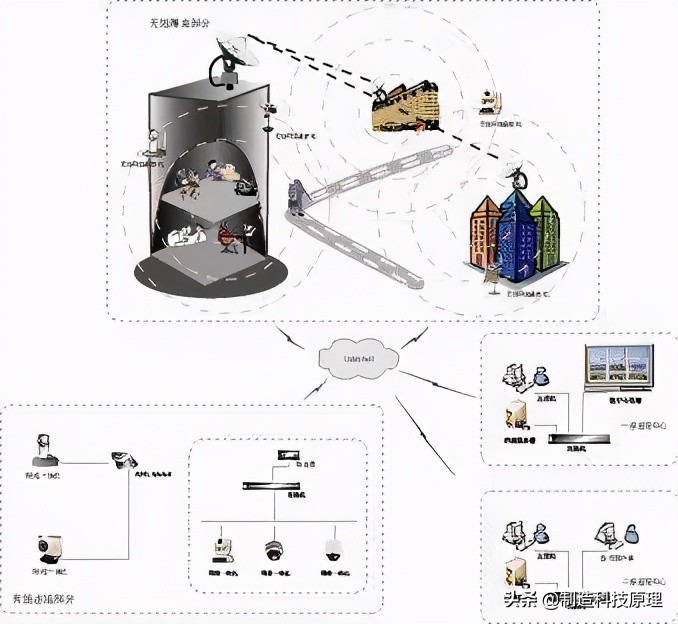 各种网络监控拓扑图，十分齐全