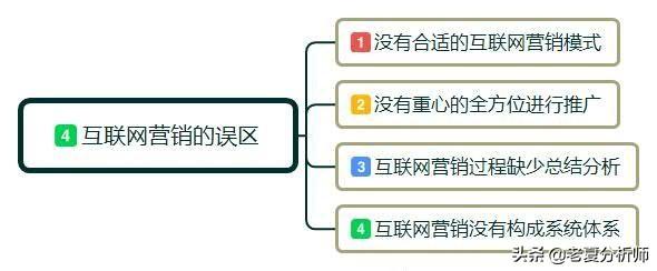互联网时代，营销都有哪些新法则？移动互联网营销新玩法