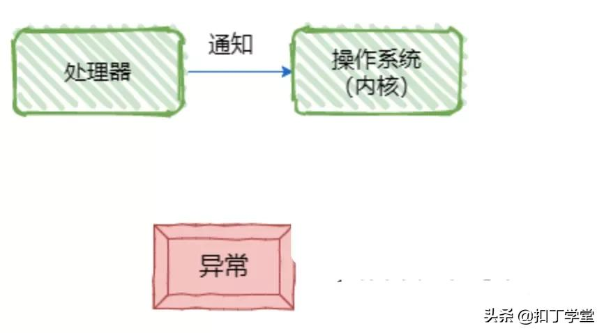 操作系统常用知识总结