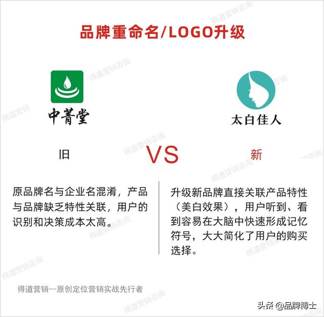 化妆品如何做营销？差异定位助客户打开市场赢得用户 | 得道案例