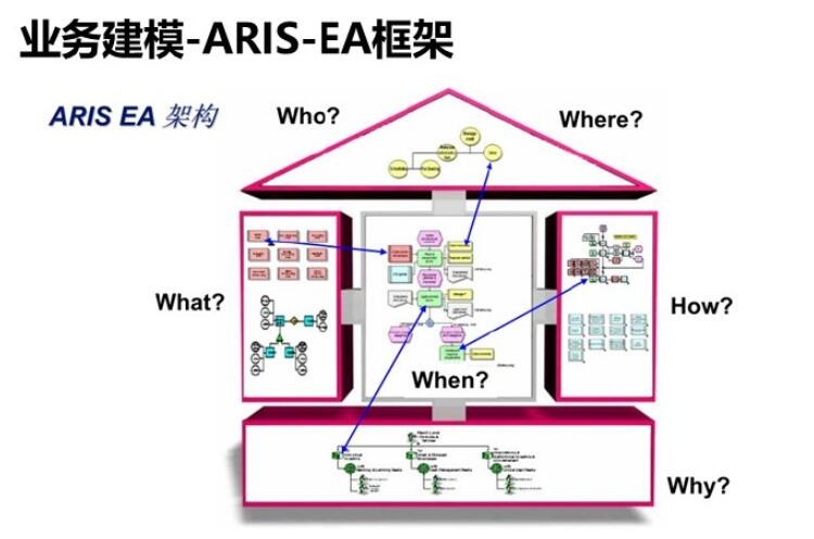 软件需求分析和开发最佳实践