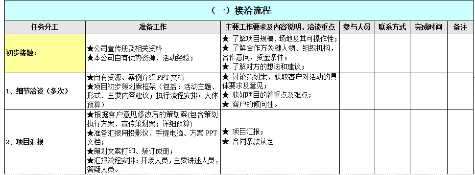 如何写好一份活动策划执行方案，干货分享，直接上手
