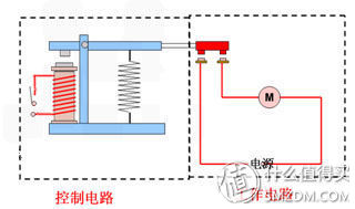 失传技术研究所小讲堂：关于硬盘的基本常识