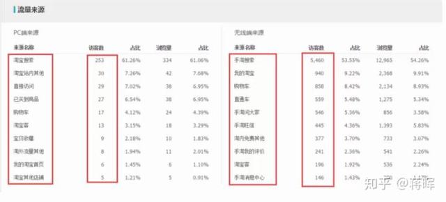 淘宝新店如何系统的运营推广？
