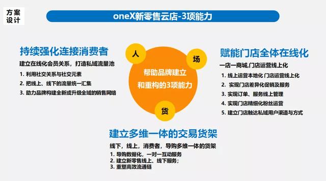 微信小店抛一边！云店“5大业务中心”才是新零售的杀手锏