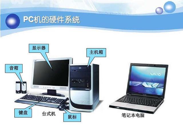 零基础的电脑小白学电脑