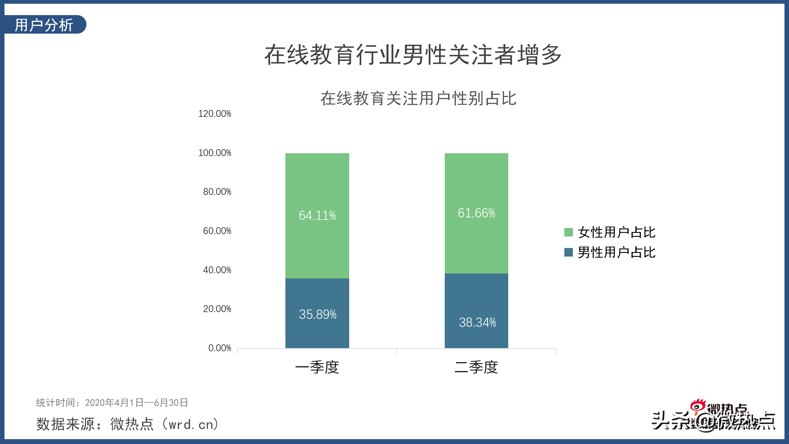 在线教育行业网络关注度分析报告2020年Q2版