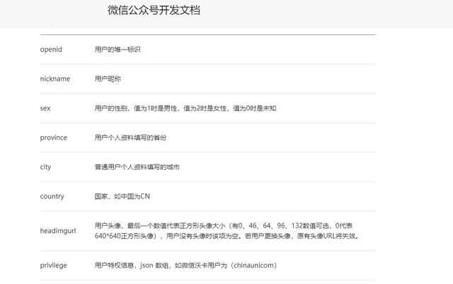 微信登录网页时的微信授权安全吗？哪些信息被授权了