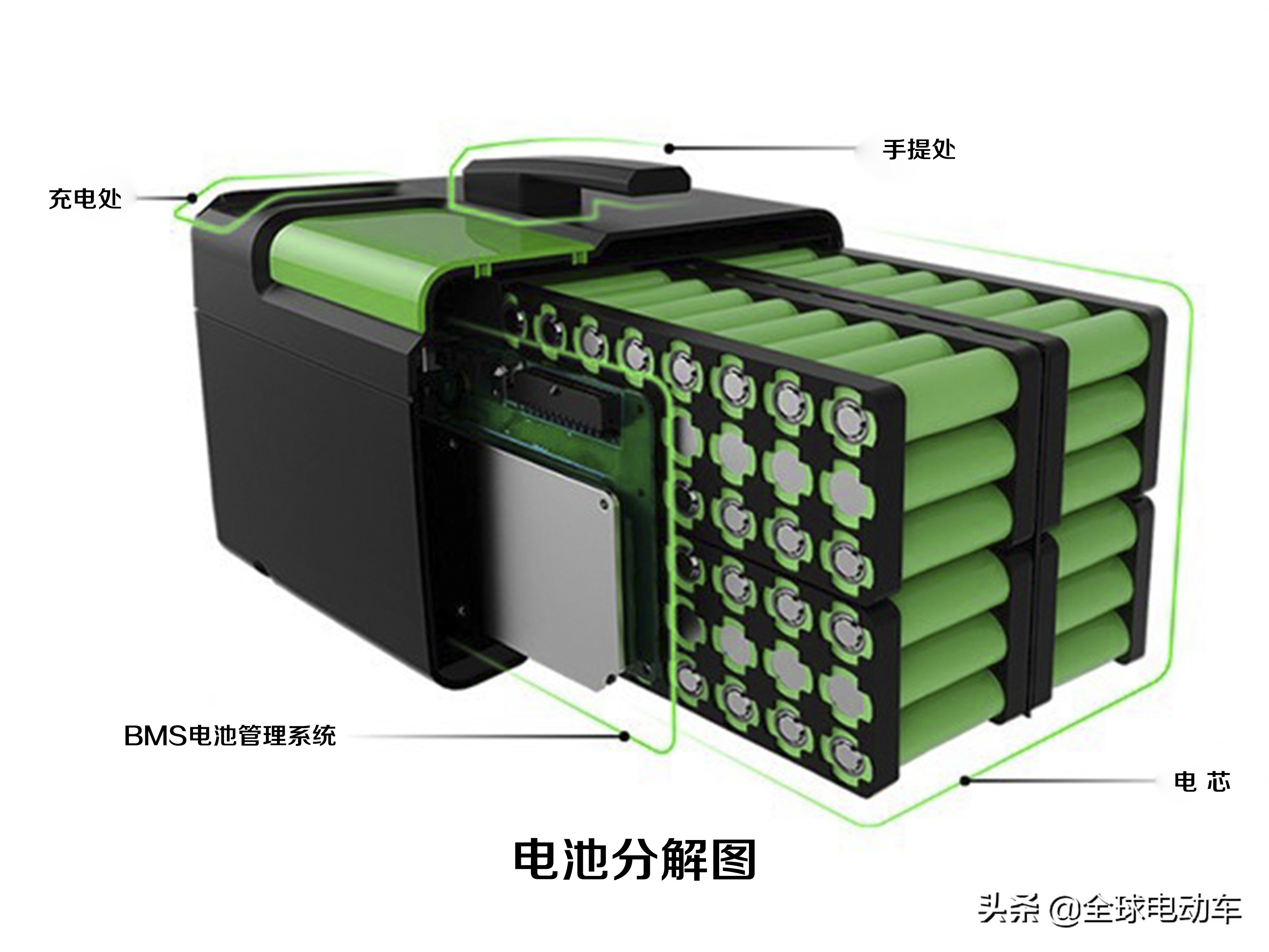 电动车电瓶坏了，是换新的好还是维修好？修车师傅告诉你