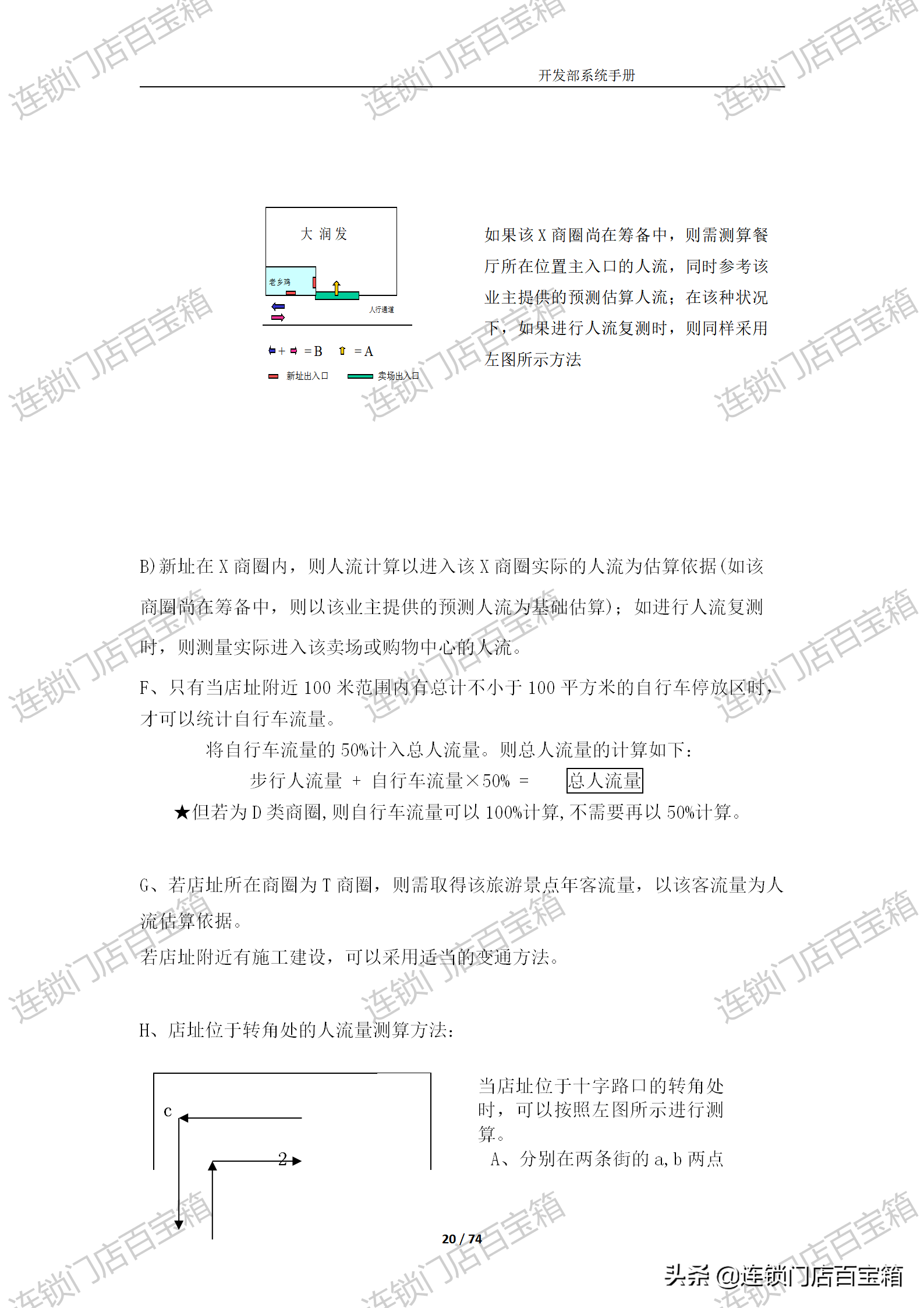 连锁开发系统，千店不是梦