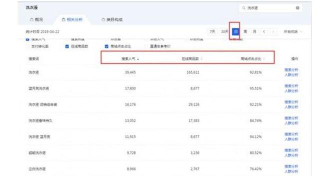 2019淘宝卖什么最赚钱？如何寻找蓝海货源